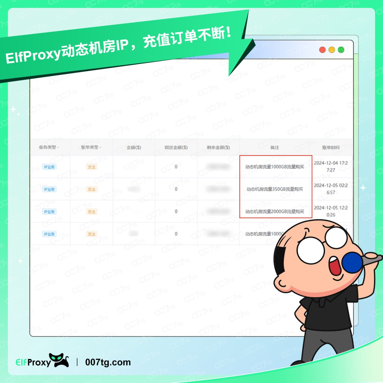 ElfProxy动态机房IP：智能适配如何优化业务流程？