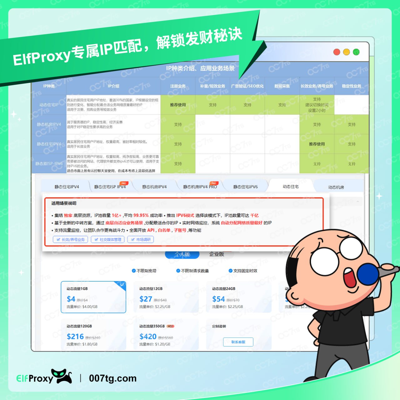 你真的知道如何选择优质IP吗？ElfProxy量身定制最优IP方案