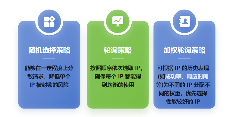 (三)IP 调度与轮换.png