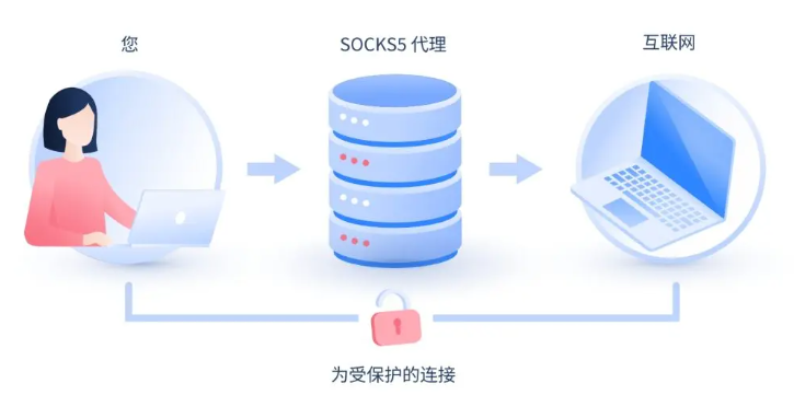 SOCKS.png