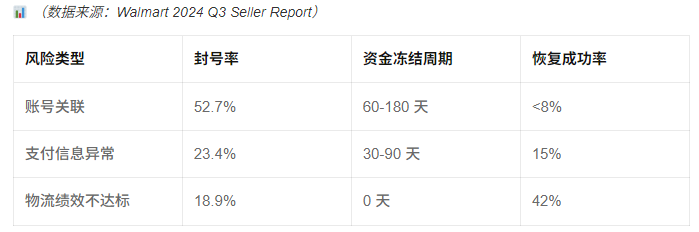 Walmart 2024 Q3 Seller Report.png