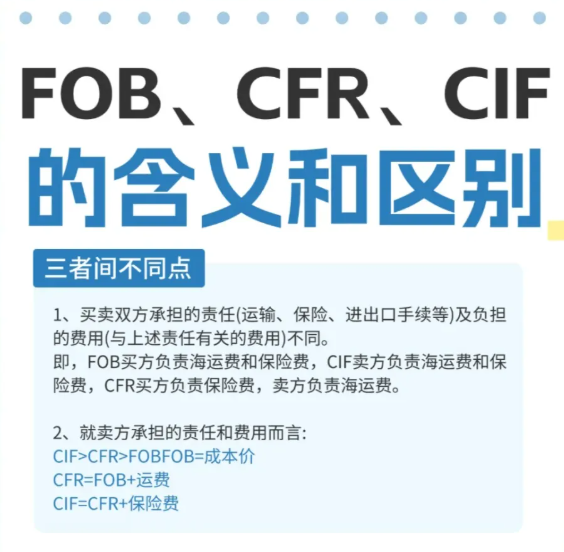 FOB，CFR、CIF的含义.png