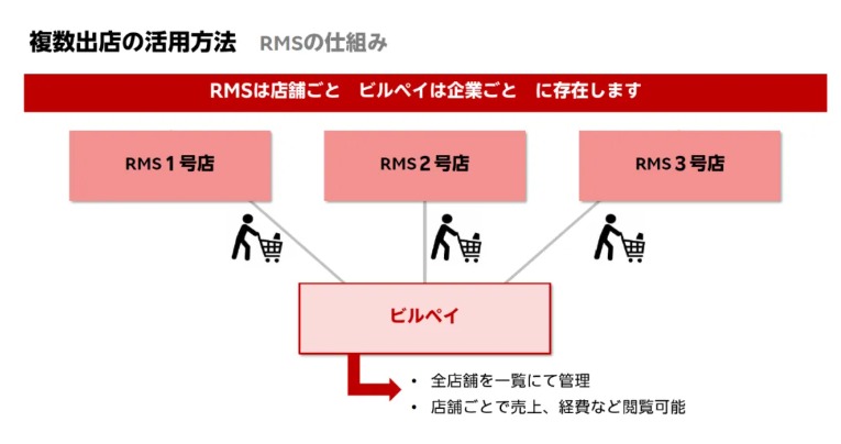 开日本乐天第二个店铺：日本原生IP如何助力差异化运营、提升销售额？