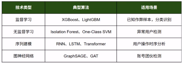 AI 驱动的反作弊.png