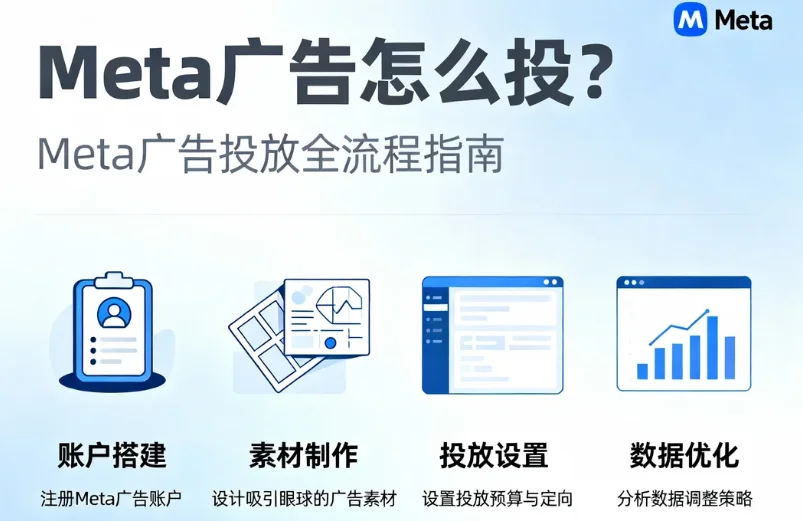 Meta广告怎么投? Meta广告怎么投?