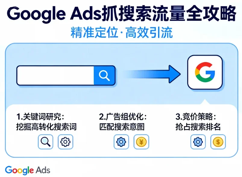 Google Ads怎么抓搜索流量? Google Ads怎么抓搜索流量?
